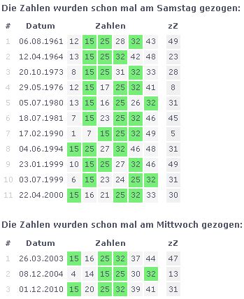 lotto archiv 1955 2022.